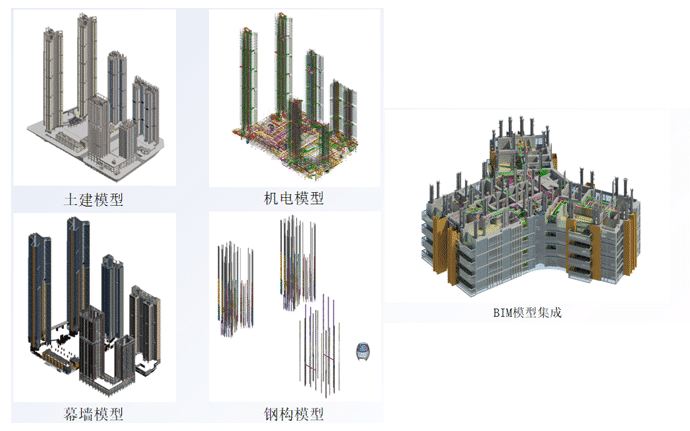 12GB稀有超高层装配式住宅施工阶段BIM模型,涵盖建筑、结构、机电、幕墙、钢结构等全专业Revit模型,源文件可下载