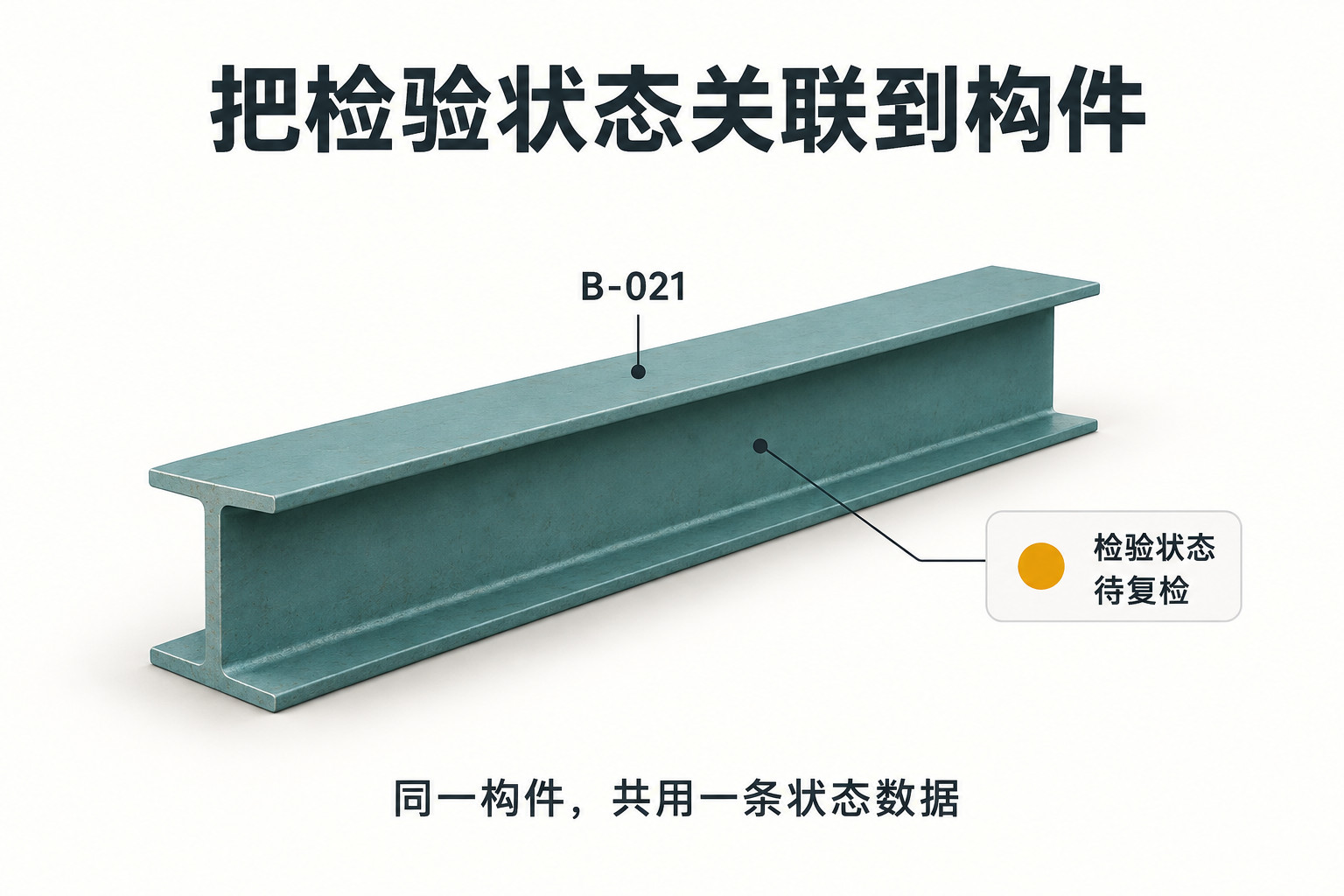 钢梁B-021与检验状态待复检关联