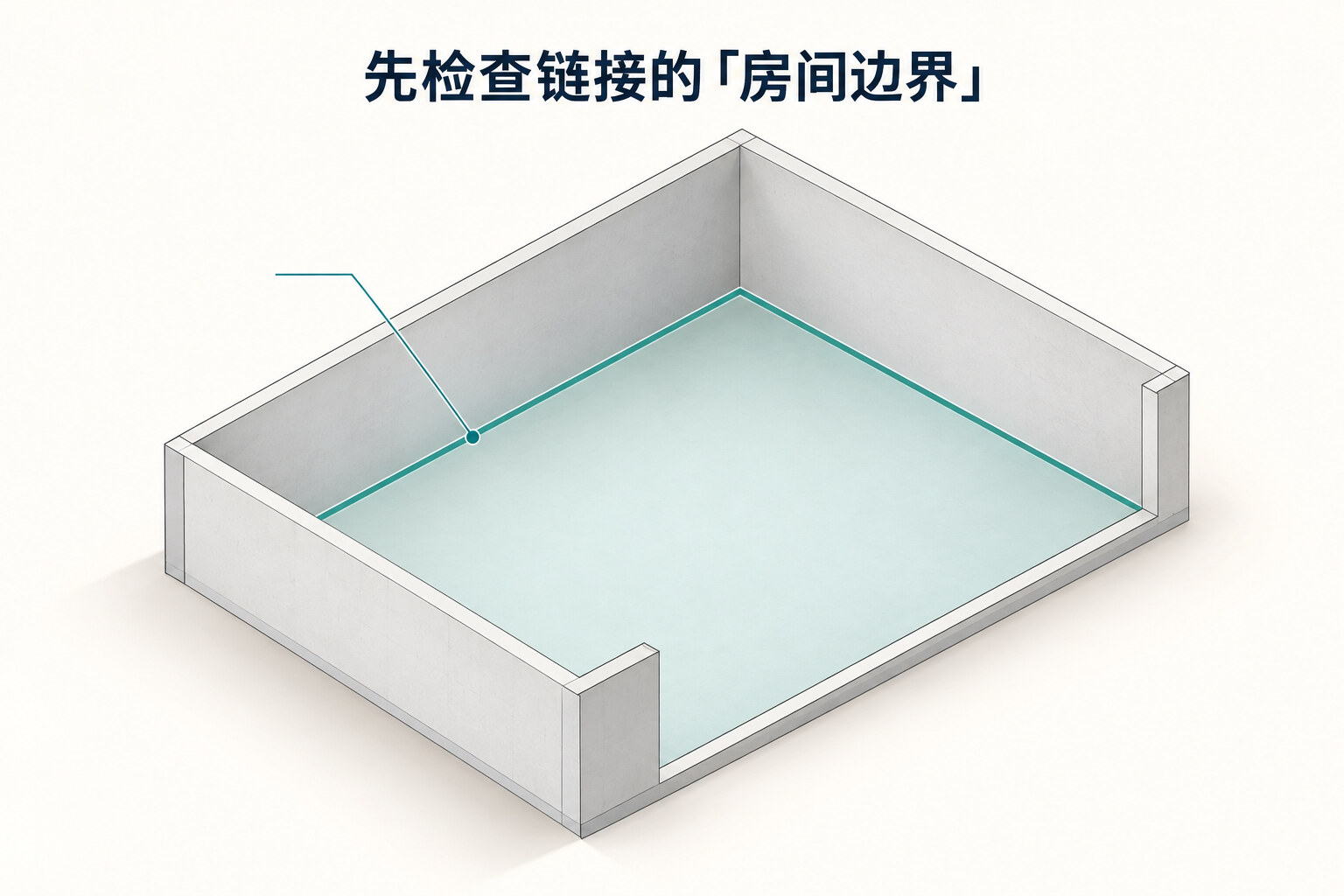 剖切式房间模型，青绿色线标出墙内侧的房间边界，提示先检查RVT链接的房间边界设置