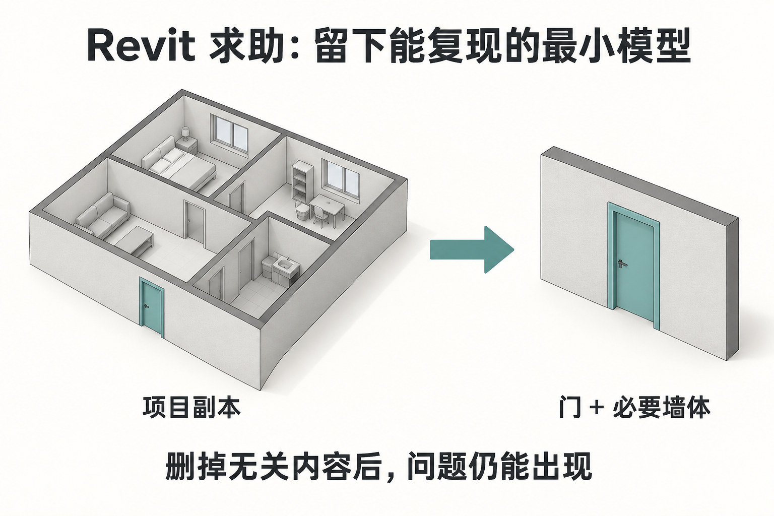从包含多个房间的项目副本中移除无关内容，仅保留一扇问题门及其必要墙体的最小复现模型示意