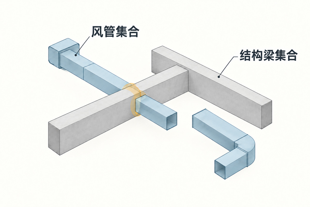 原创示意图:蓝色风管集合与灰色结构梁集合相交,一处交叉位置以淡橙色标出。