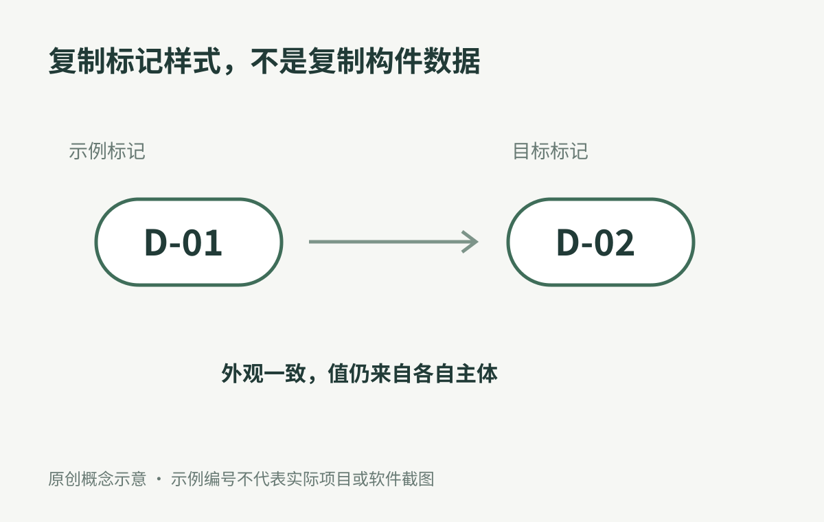 原创示意:按示例标记保持外观一致,D-01和D-02仍分别读取各自主体编号。
