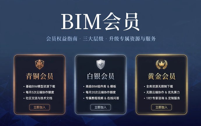 BIM资源网会员值得开吗?三种会员权益对比全解析