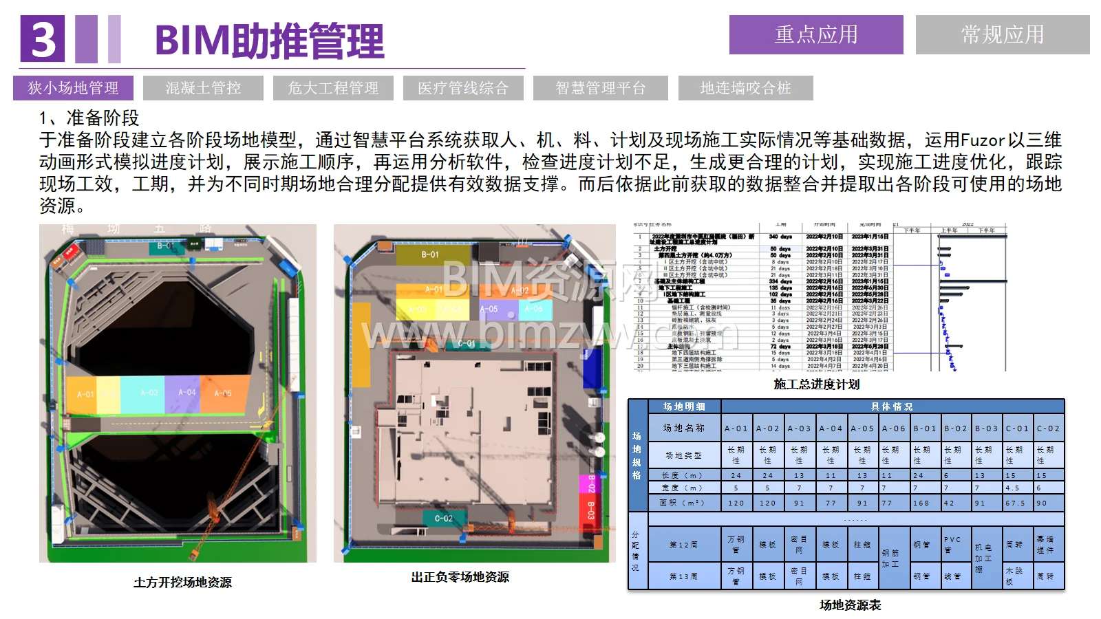 深圳中医肛肠医院狭小场地BIM布置与施工资源规划